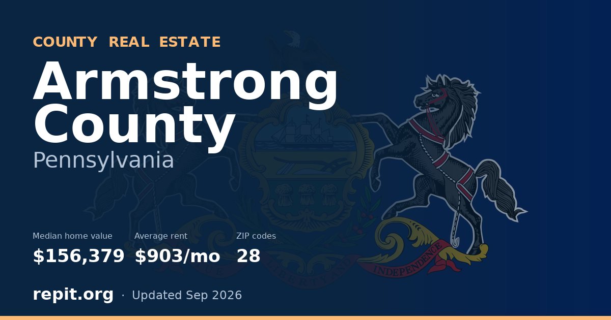 Armstrong County, PA real estate — median home value $156,379, average rent $903/mo