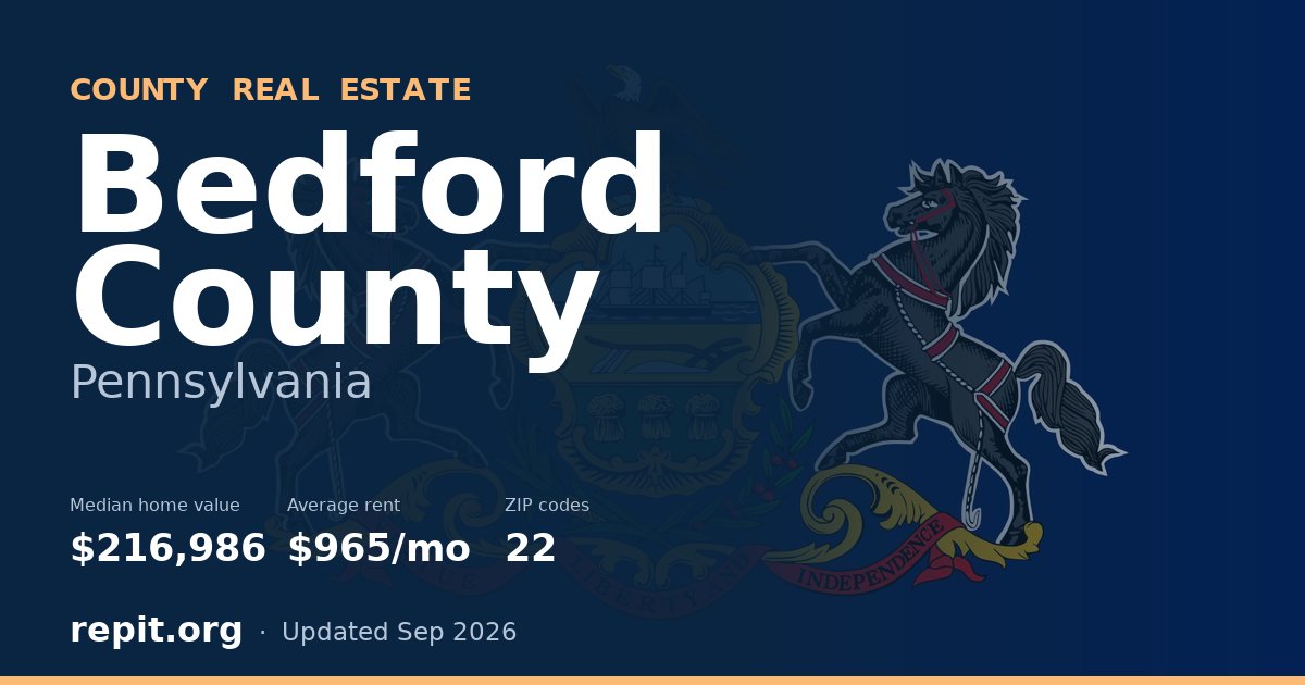 Bedford County, PA real estate — median home value $216,986, average rent $965/mo