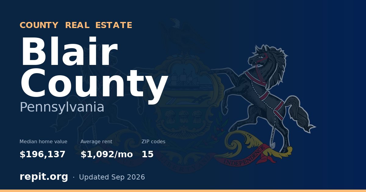 Blair County, PA real estate — median home value $196,137, average rent $1,092/mo