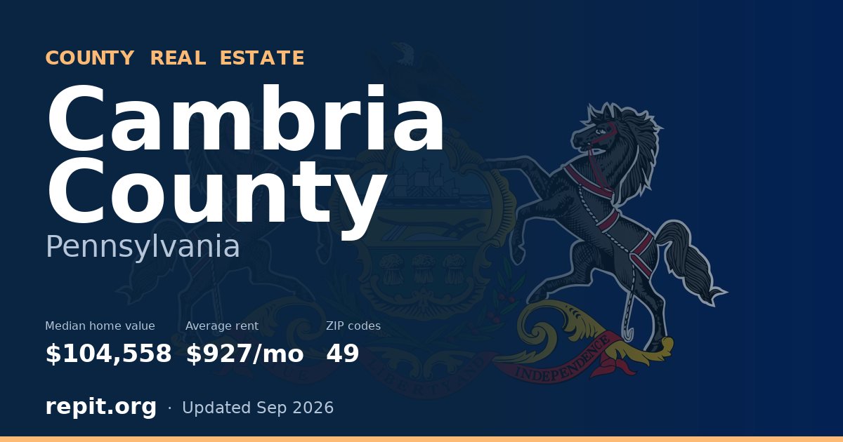 Cambria County, PA real estate — median home value $104,558, average rent $927/mo