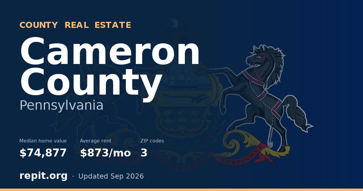 Cameron County, PA real estate — median home value $74,877, average rent $873/mo