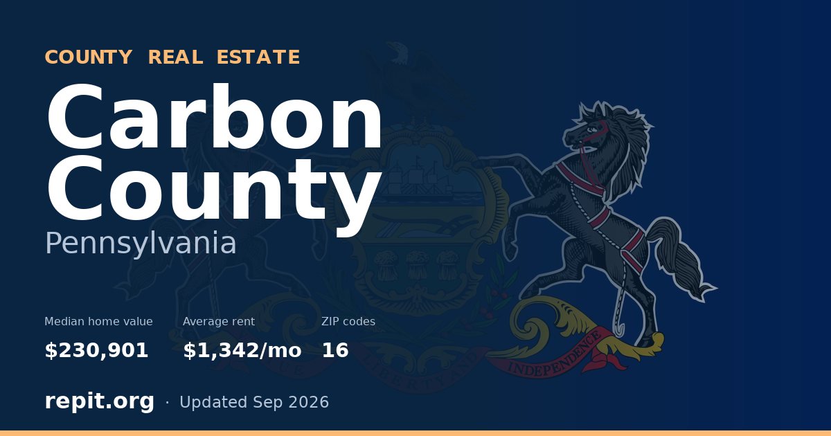 Carbon County, PA real estate — median home value $230,901, average rent $1,342/mo