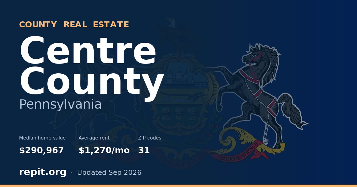 Centre County, PA real estate — median home value $290,967, average rent $1,270/mo