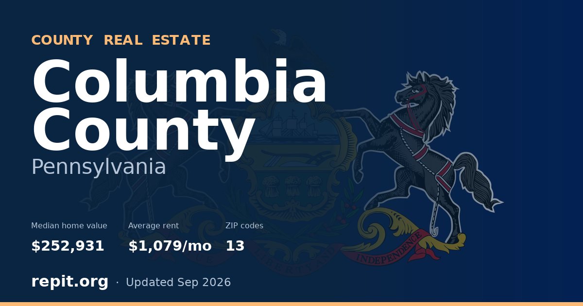 Columbia County, PA real estate — median home value $252,931, average rent $1,079/mo
