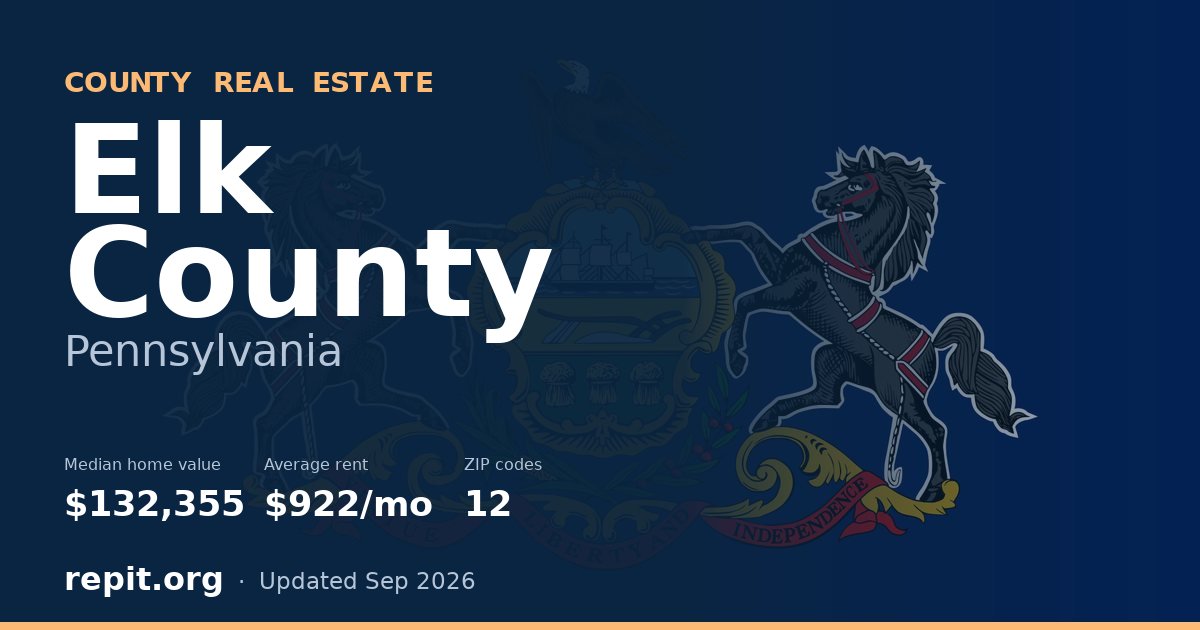 Elk County, PA real estate — median home value $132,355, average rent $922/mo