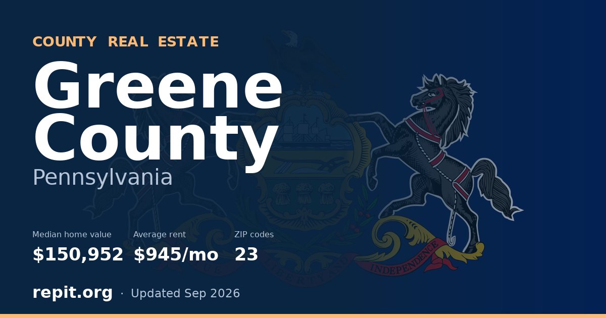 Greene County, PA real estate — median home value $150,952, average rent $945/mo
