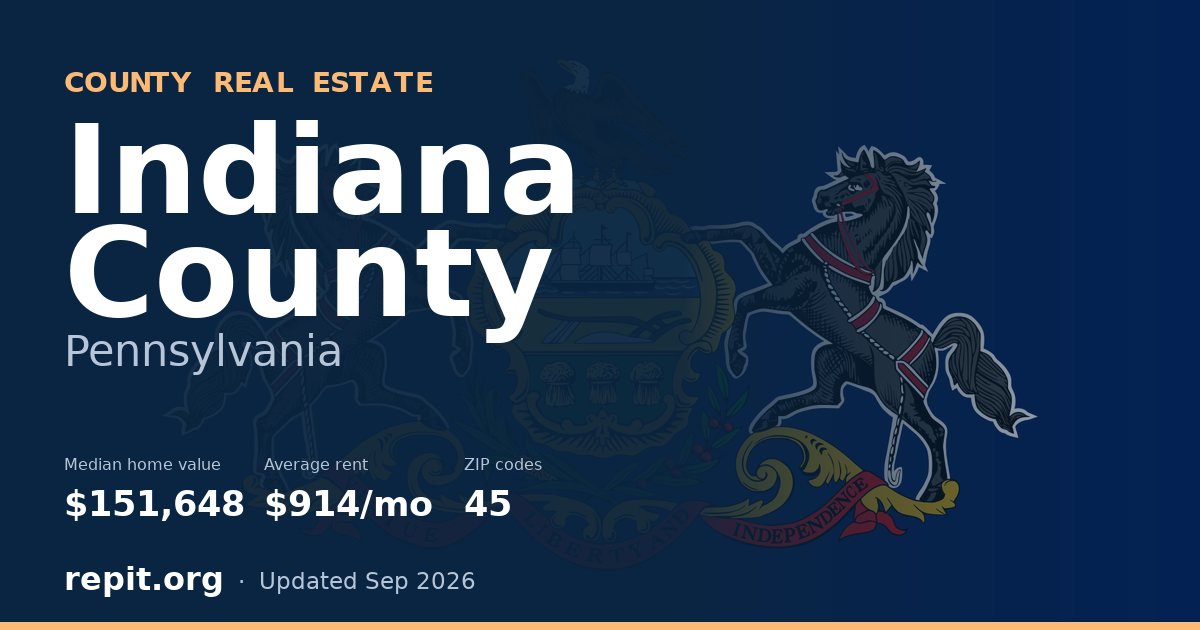 Indiana County, PA real estate — median home value $151,648, average rent $914/mo