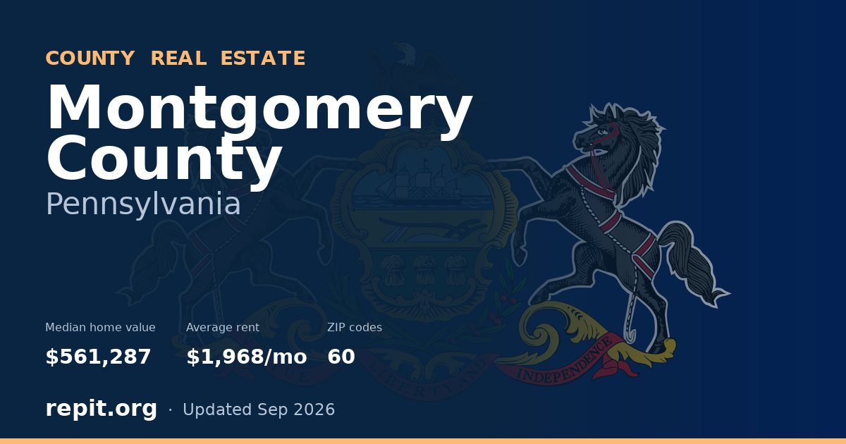 Montgomery County, PA real estate — median home value $561,287, average rent $1,968/mo