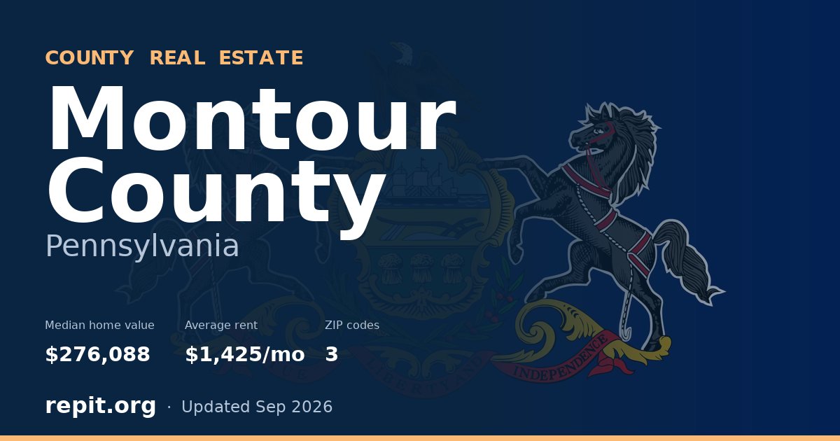 Montour County, PA real estate — median home value $276,088, average rent $1,425/mo