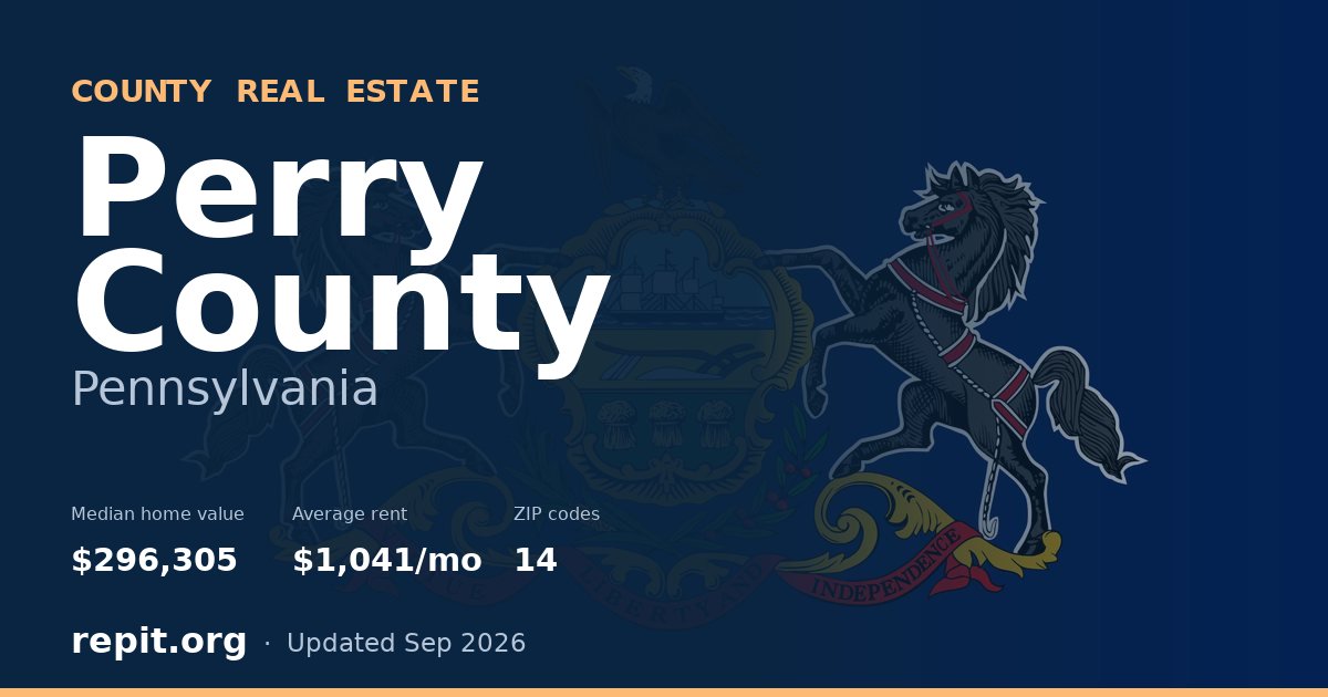 Perry County, PA real estate — median home value $296,305, average rent $1,041/mo