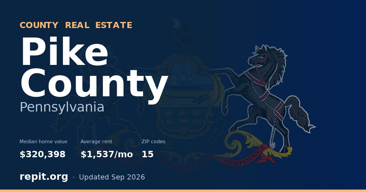 Pike County, PA real estate — median home value $320,398, average rent $1,537/mo