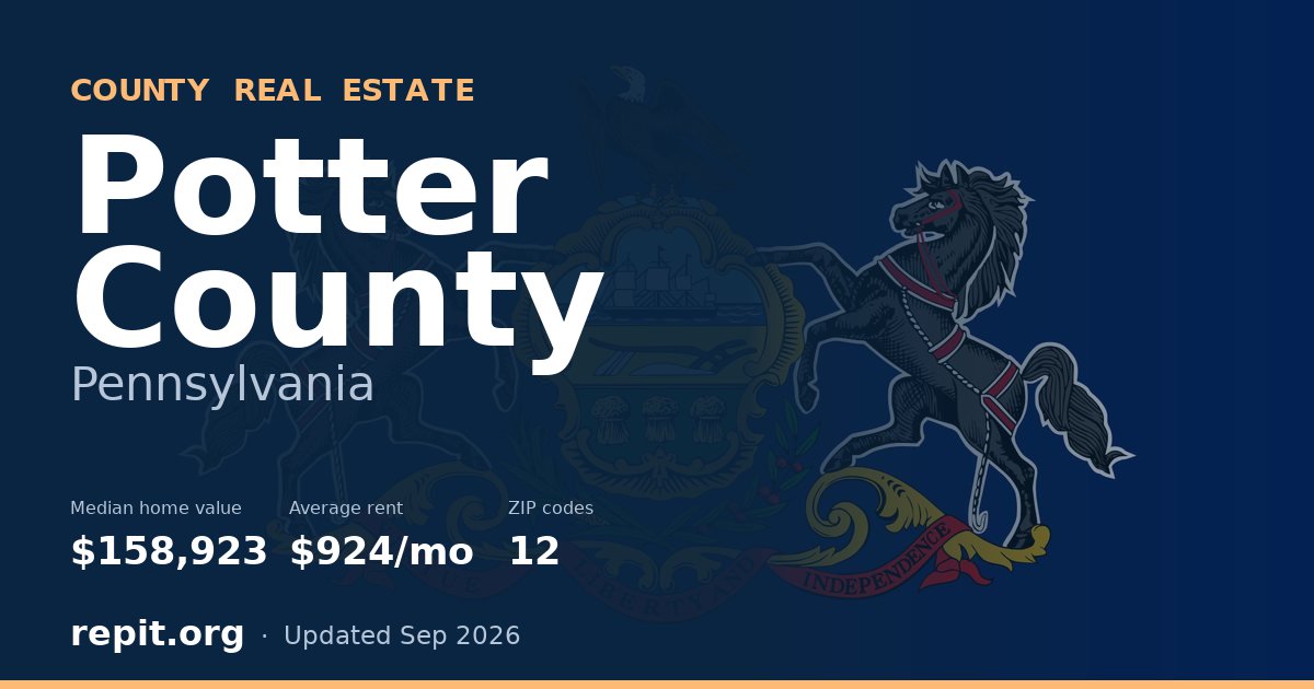 Potter County, PA real estate — median home value $158,923, average rent $924/mo