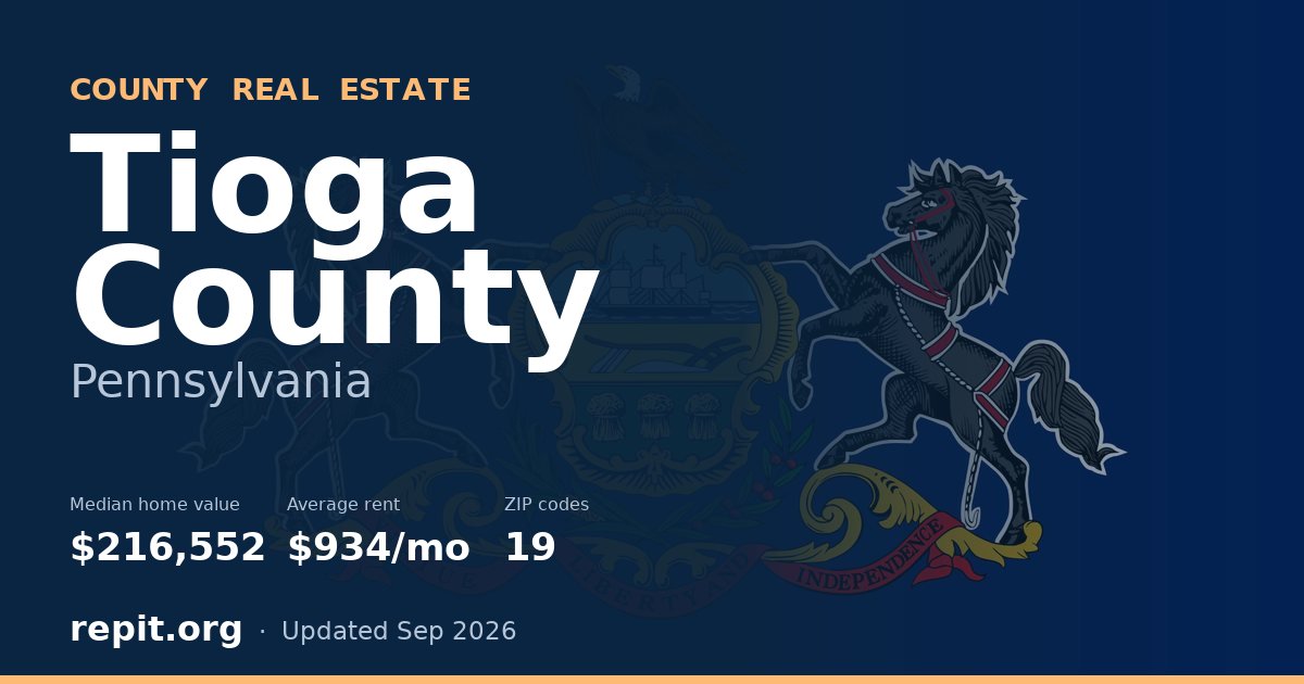 Tioga County, PA real estate — median home value $216,552, average rent $934/mo