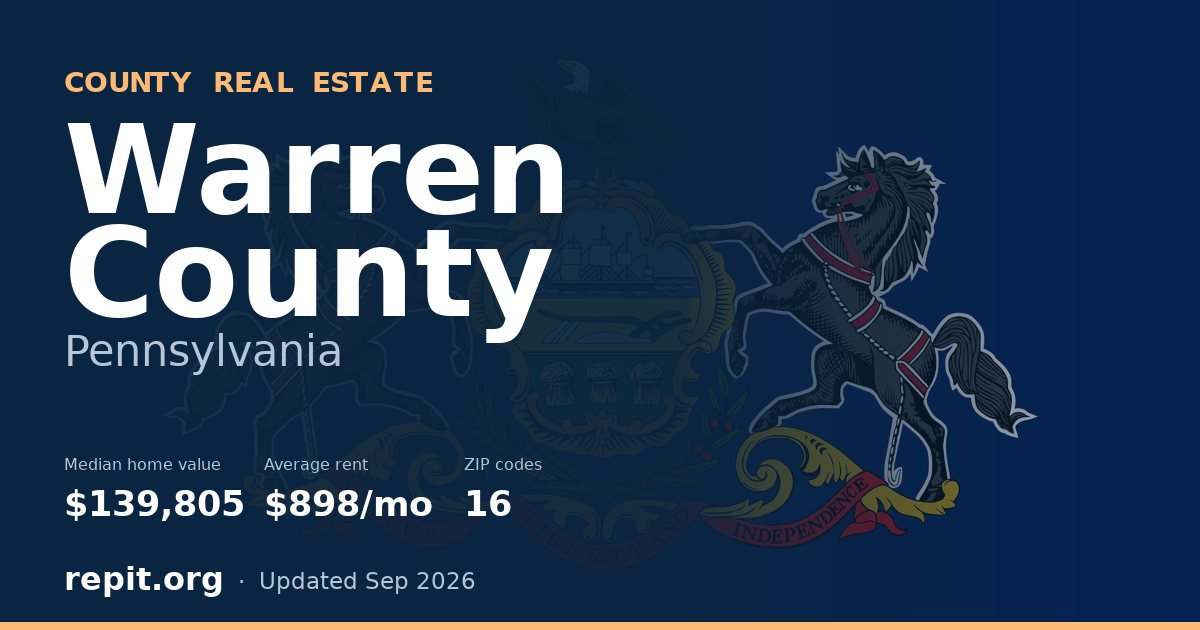 Warren County, PA real estate — median home value $139,805, average rent $898/mo