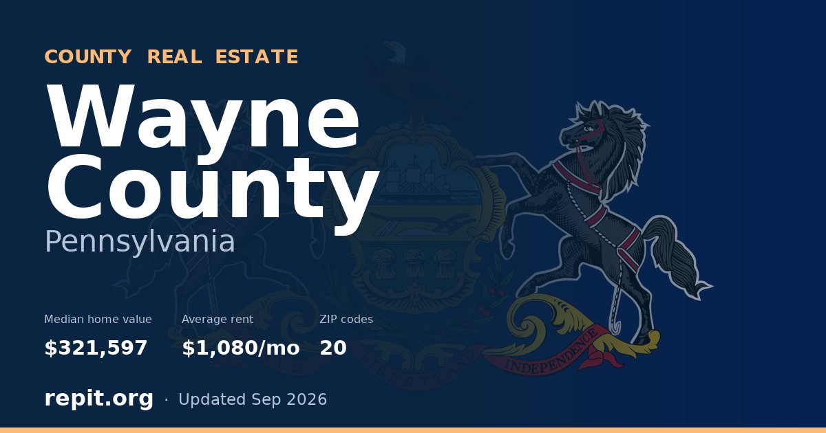 Wayne County, PA real estate — median home value $321,597, average rent $1,080/mo