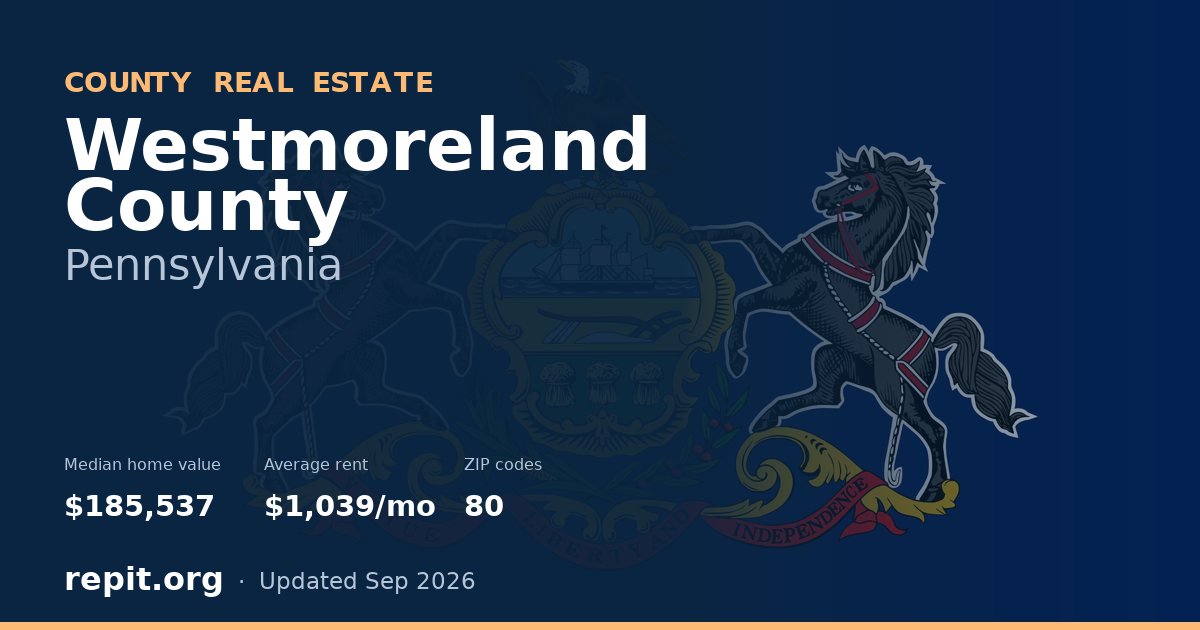 Westmoreland County, PA real estate — median home value $185,537, average rent $1,039/mo