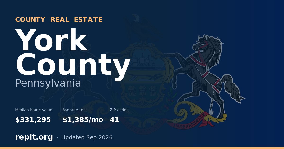 York County, PA real estate — median home value $331,295, average rent $1,385/mo