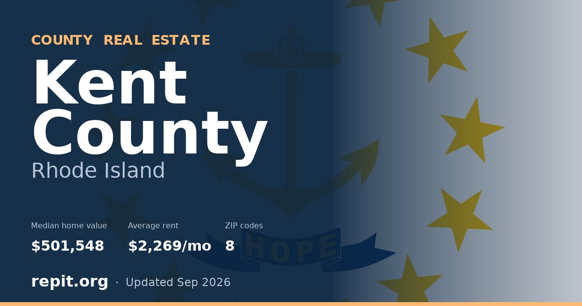Kent County, RI real estate — median home value $501,548, average rent $2,269/mo
