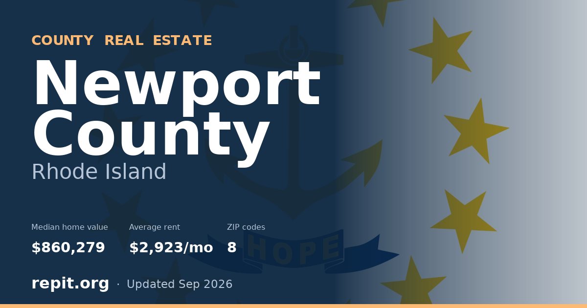 Newport County, RI real estate — median home value $860,279, average rent $2,923/mo
