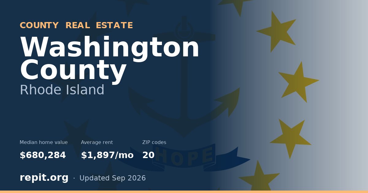 Washington County, RI real estate — median home value $680,284, average rent $1,897/mo