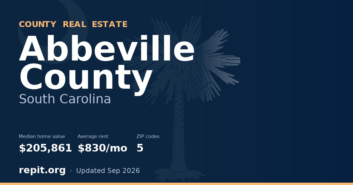 Abbeville County, SC real estate — median home value $205,861, average rent $830/mo