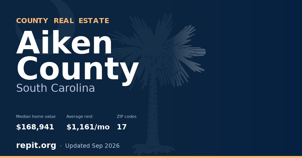 Aiken County, SC real estate — median home value $168,941, average rent $1,161/mo