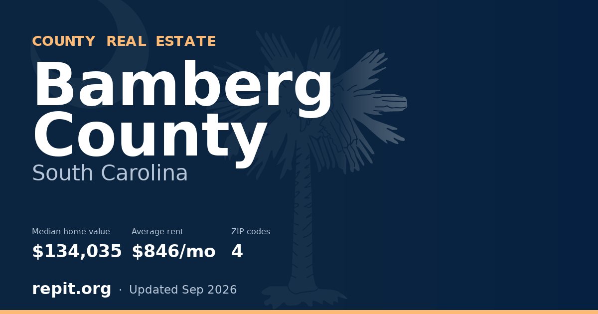 Bamberg County, SC real estate — median home value $134,035, average rent $846/mo