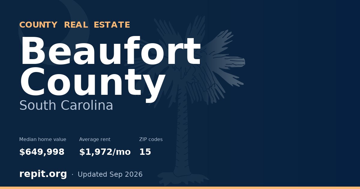 Beaufort County, SC real estate — median home value $649,998, average rent $1,972/mo