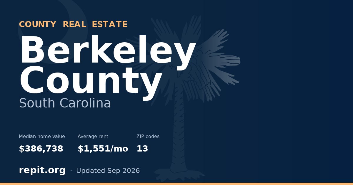 Berkeley County, SC real estate — median home value $386,738, average rent $1,551/mo