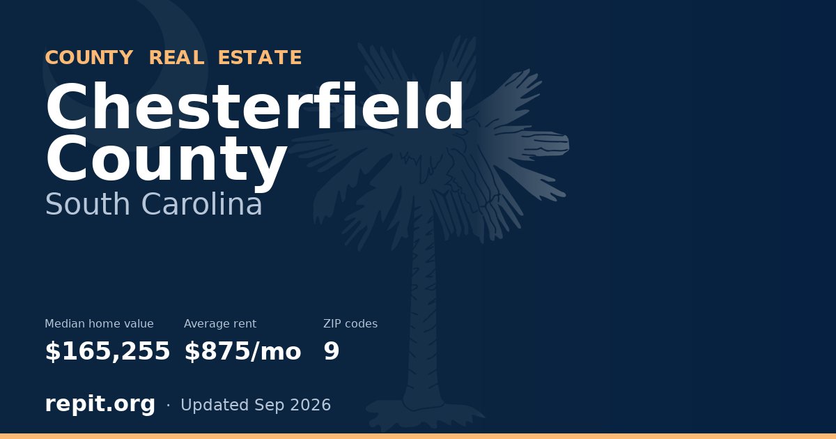 Chesterfield County, SC real estate — median home value $165,255, average rent $875/mo