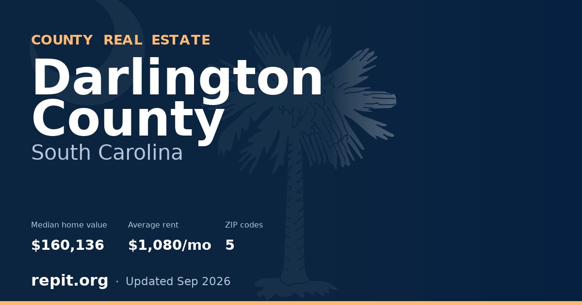 Darlington County, SC real estate — median home value $160,136, average rent $1,080/mo
