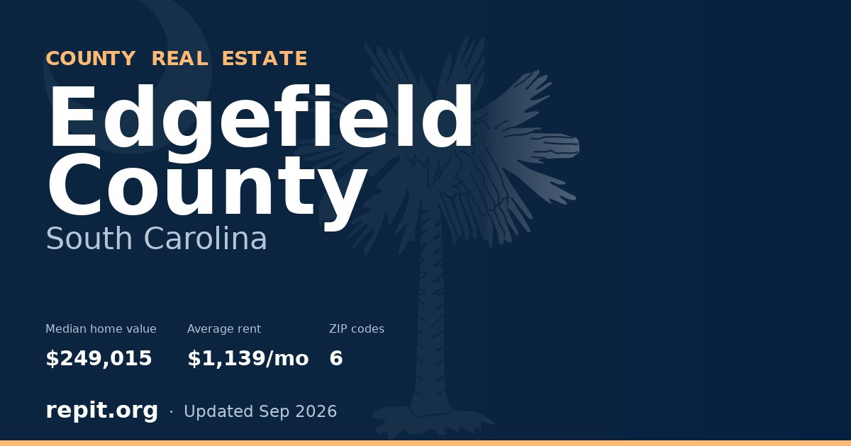 Edgefield County, SC real estate — median home value $249,015, average rent $1,139/mo
