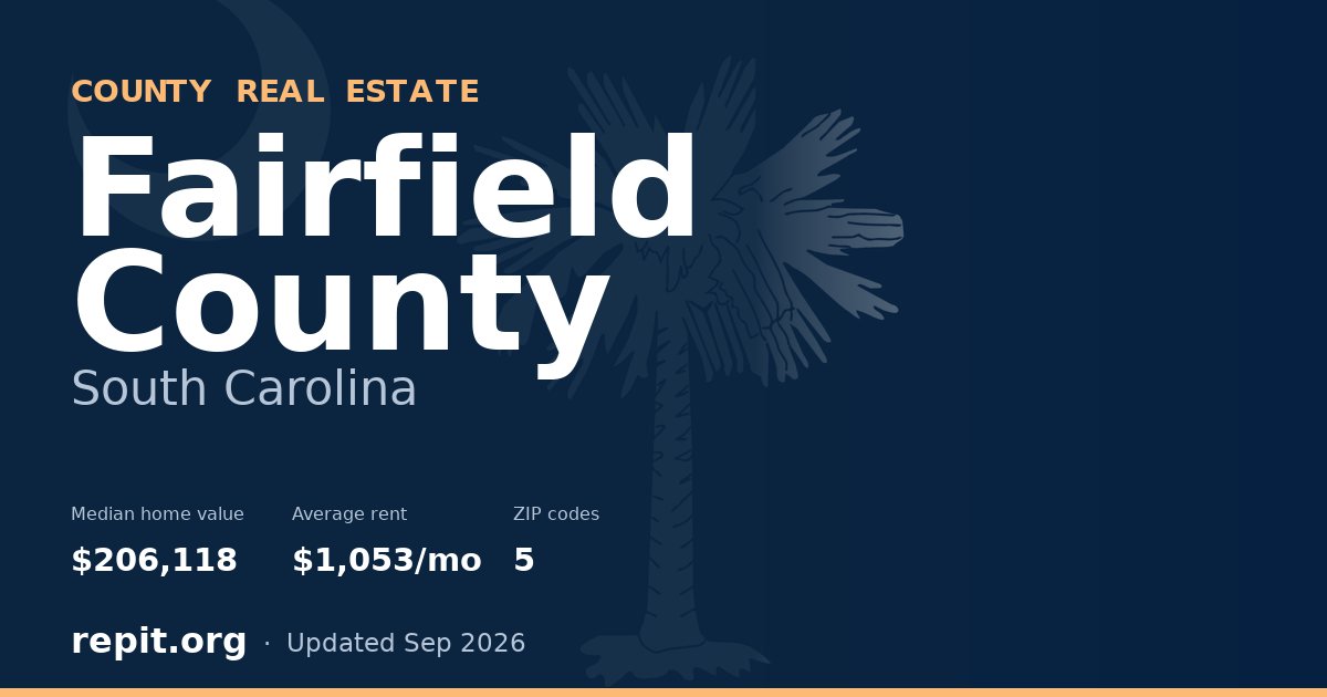 Fairfield County, SC real estate — median home value $206,118, average rent $1,053/mo