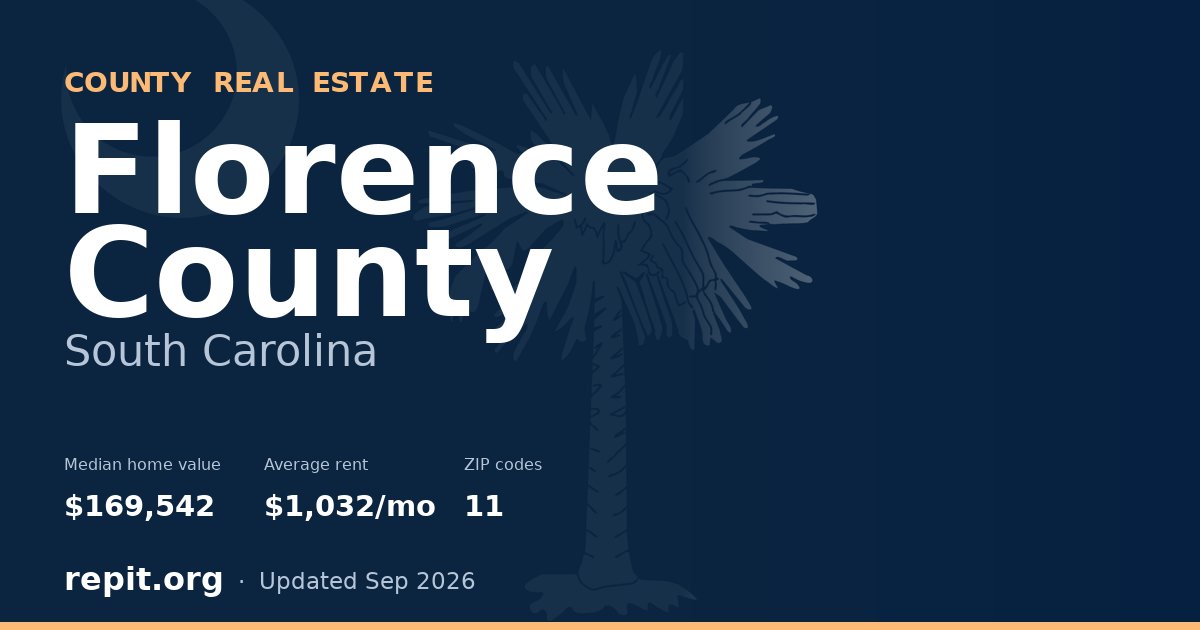 Florence County, SC real estate — median home value $169,542, average rent $1,032/mo
