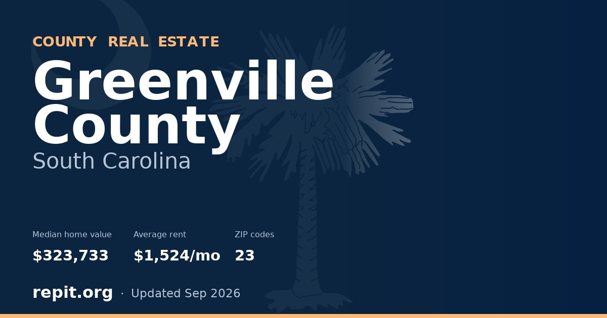 Greenville County, SC real estate — median home value $323,733, average rent $1,524/mo