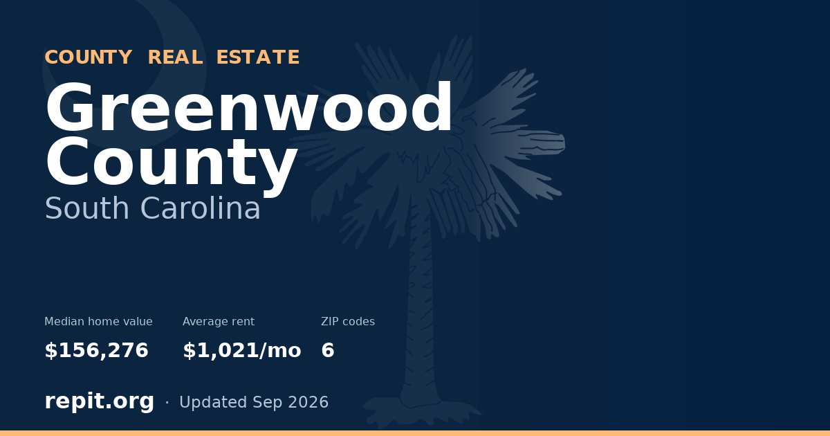 Greenwood County, SC real estate — median home value $156,276, average rent $1,021/mo
