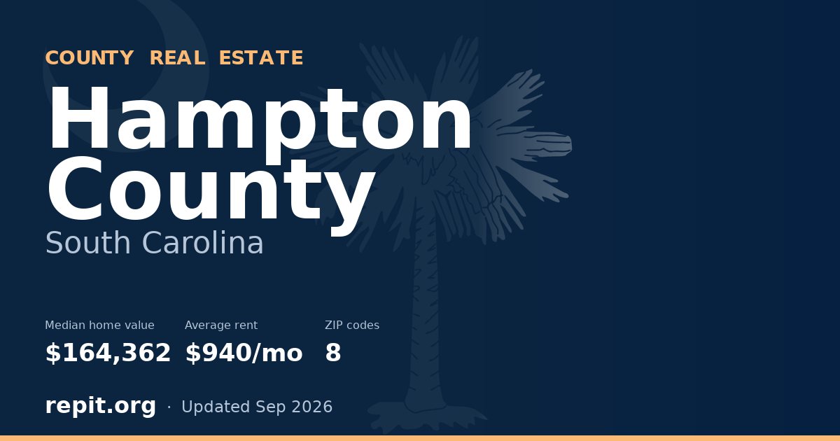 Hampton County, SC real estate — median home value $164,362, average rent $940/mo