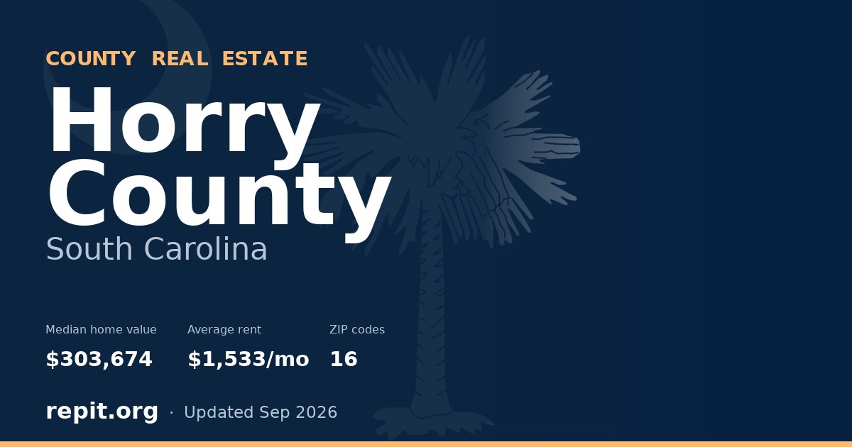 Horry County, SC real estate — median home value $303,674, average rent $1,533/mo
