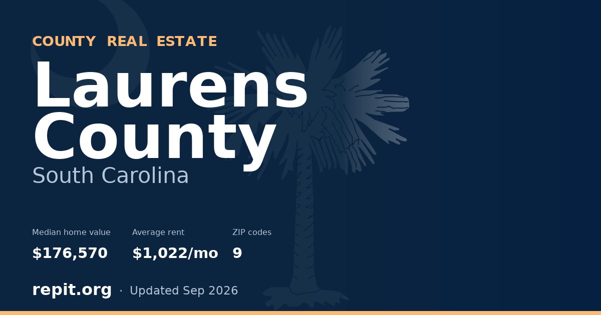 Laurens County, SC real estate — median home value $176,570, average rent $1,022/mo