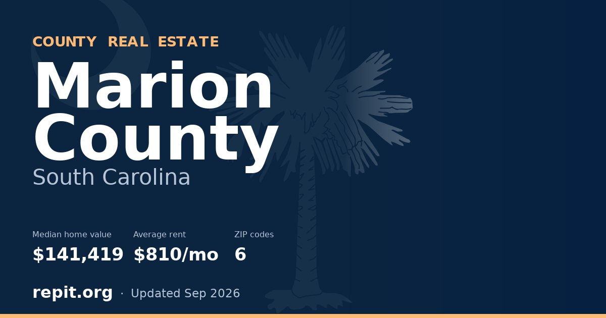 Marion County, SC real estate — median home value $141,419, average rent $810/mo