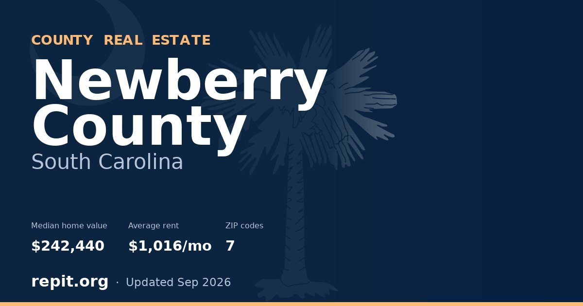 Newberry County, SC real estate — median home value $242,440, average rent $1,016/mo