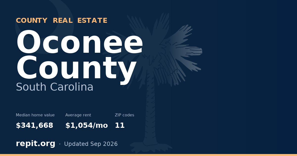 Oconee County, SC real estate — median home value $341,668, average rent $1,054/mo