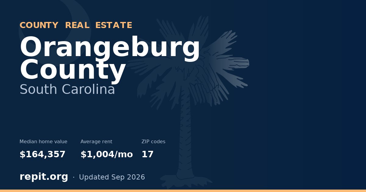 Orangeburg County, SC real estate — median home value $164,357, average rent $1,004/mo