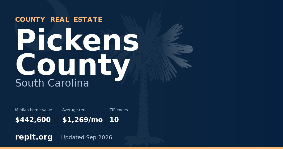 Pickens County, SC real estate — median home value $442,600, average rent $1,269/mo