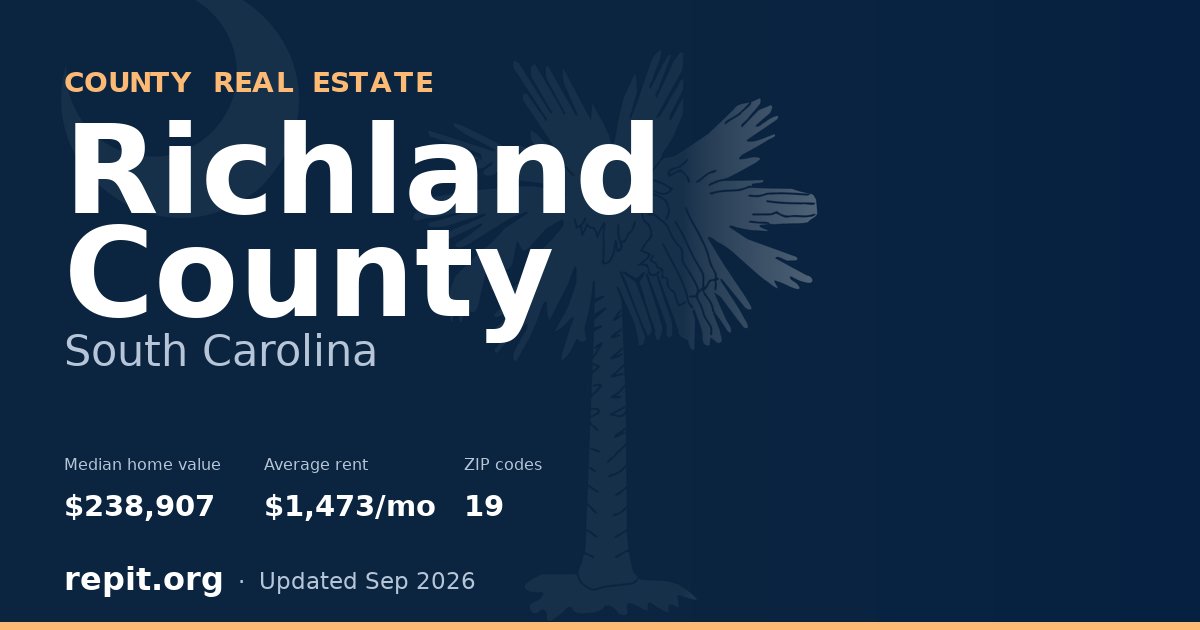 Richland County, SC real estate — median home value $238,907, average rent $1,473/mo