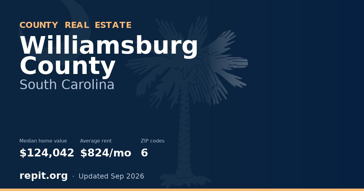 Williamsburg County, SC real estate — median home value $124,042, average rent $824/mo
