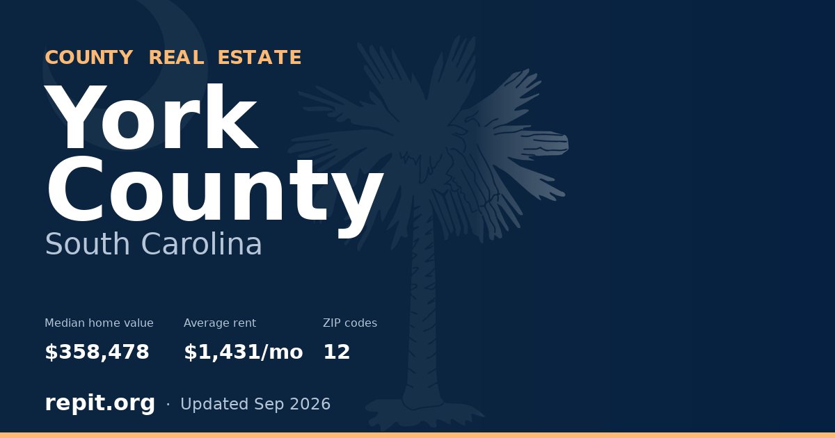 York County, SC real estate — median home value $358,478, average rent $1,431/mo