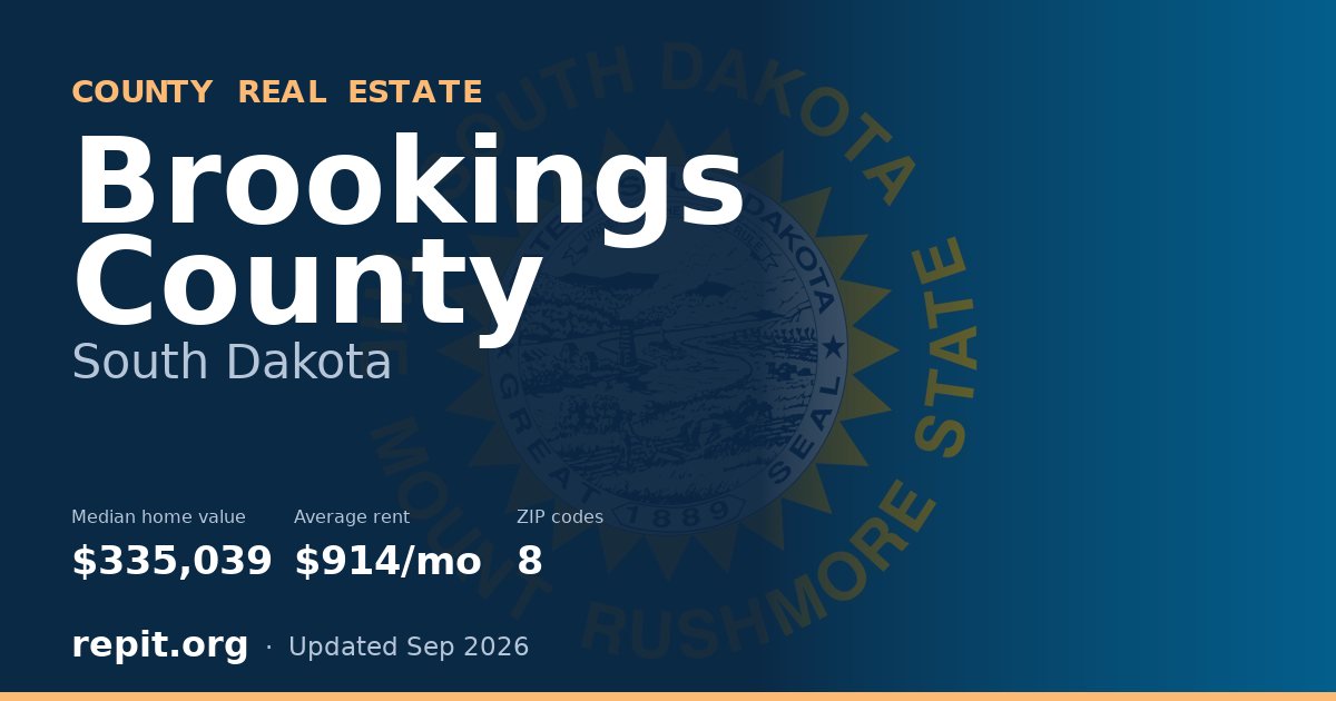 Brookings County, SD real estate — median home value $335,039, average rent $914/mo