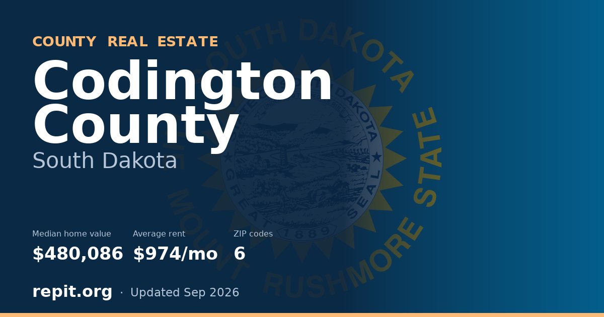 Codington County, SD real estate — median home value $480,086, average rent $974/mo