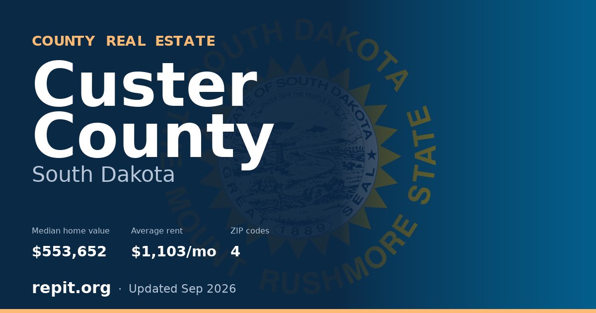 Custer County, SD real estate — median home value $553,652, average rent $1,103/mo